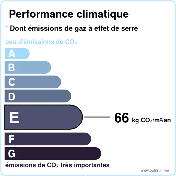 GES maison viager occupé sans rente Benfeld - Classe E