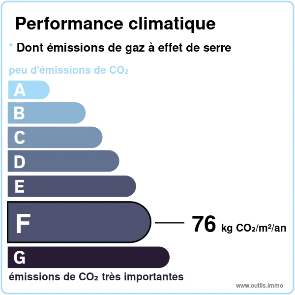 GES Maison A - Vente à terme mixte Ostwald - Classe F