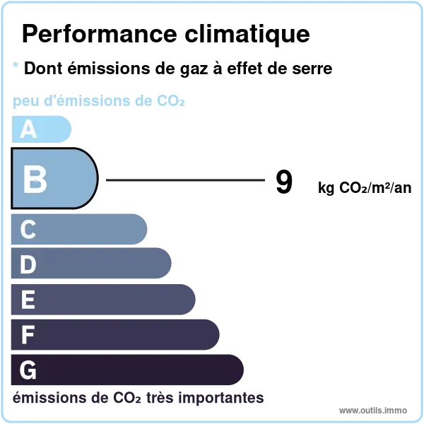 GES Maison B - Vente à terme mixte Ostwald - Classe B