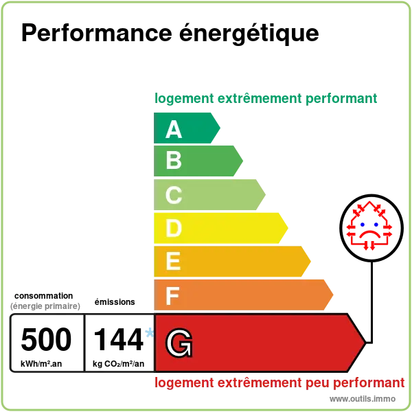 DPE maison Eckbolsheim - Classe G