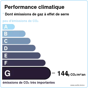 GES maison Eckbolsheim