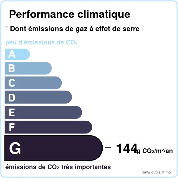 GES maison Eckbolsheim