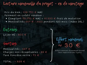 appartement-residence-services-strasbourg-centre-lecture-economique