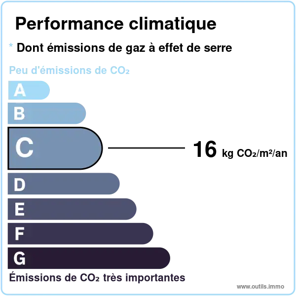 GES maison viager occupé Lutzelhouse - Classe C