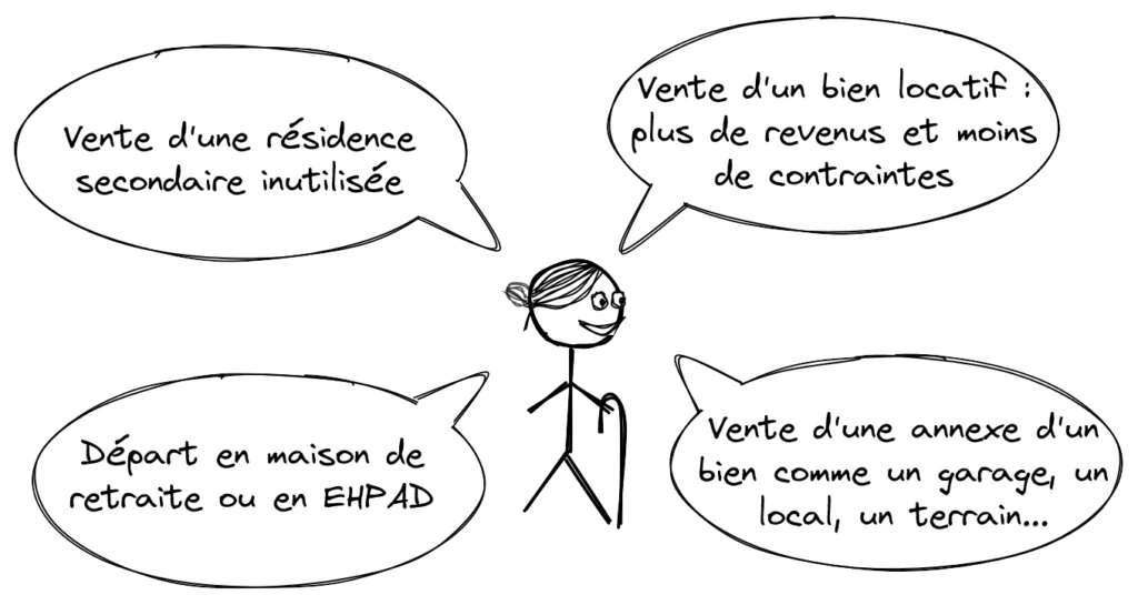viager libre bien locatif