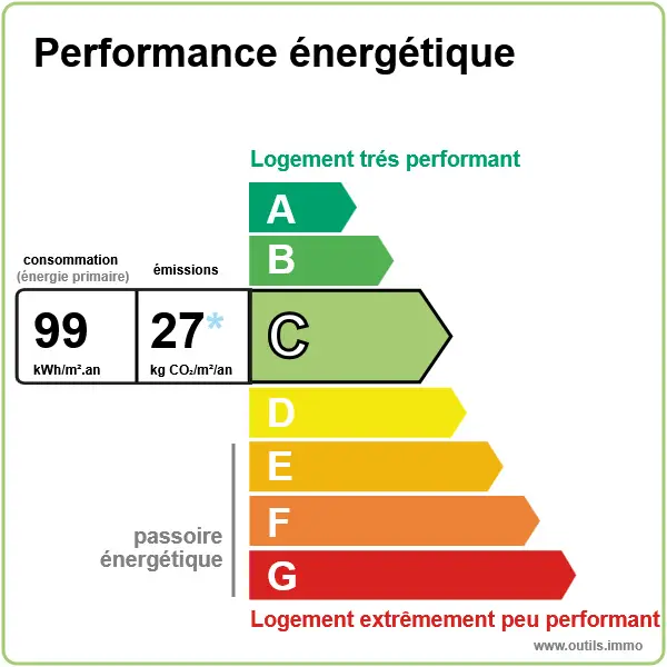 DPE Nordheim - Classe C
