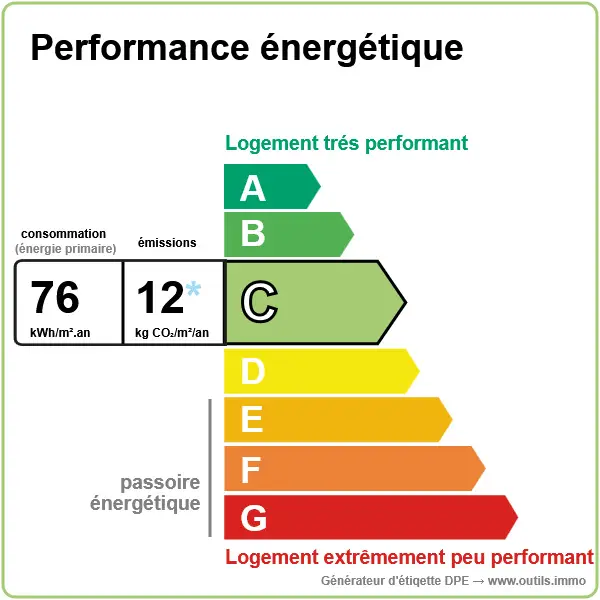 DPE Marlenheim - Classe C