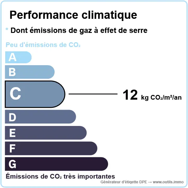 GES Marlenheim - Classe C
